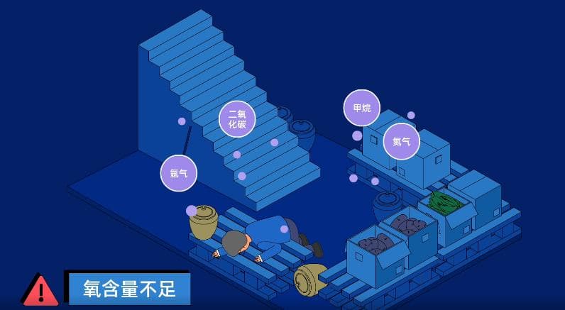安全科普 | 密闭空间作业注意事项