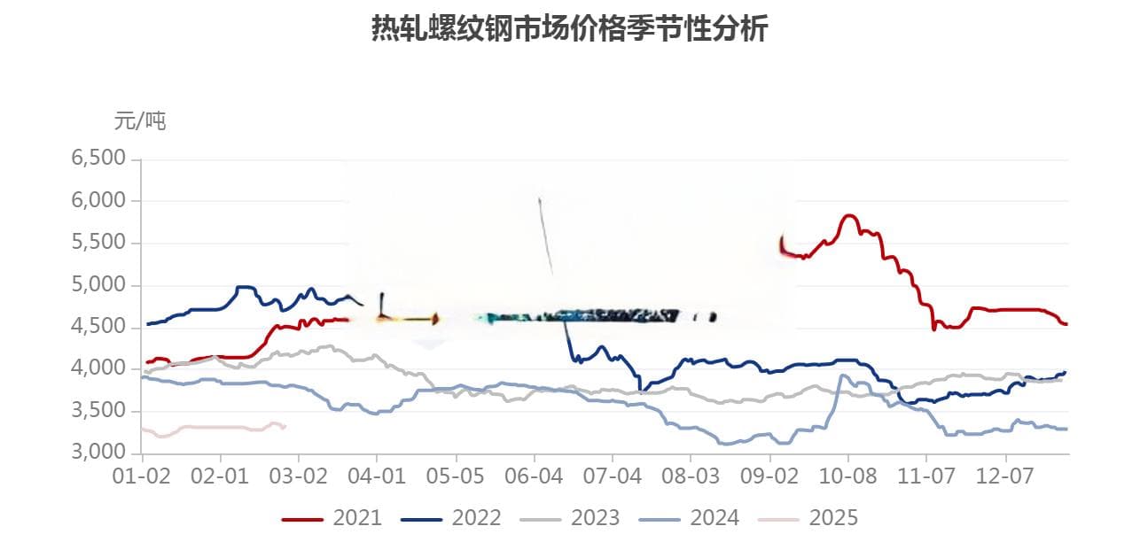Mysteel：需求陆续启动 螺纹钢基本面表现如何？