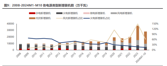 2025年电力行业投资策略分析：低利率背景下的优质选择与高成长潜力