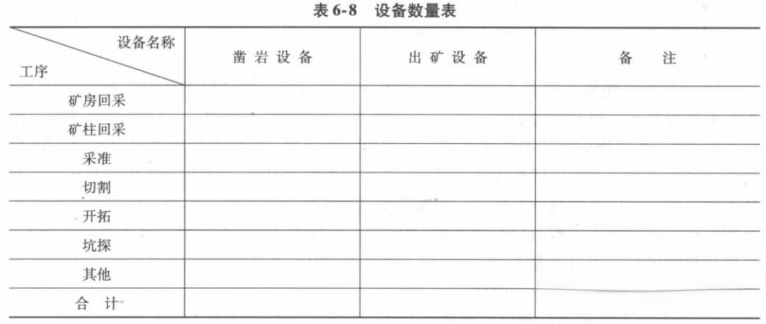 地下矿山采准回采设计：内容、步骤与关键要素