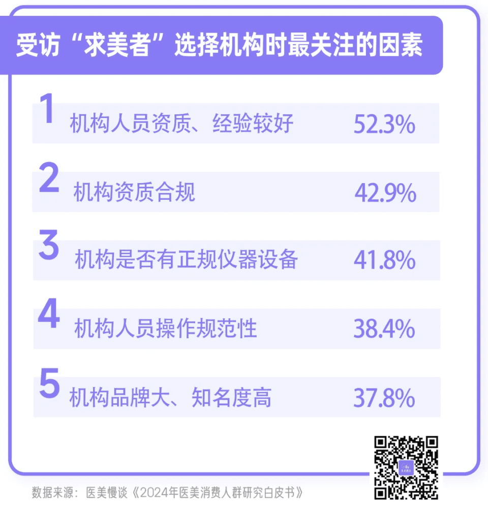 2025医美行业五大趋势：安全合规成关键词，新材料走向规范化