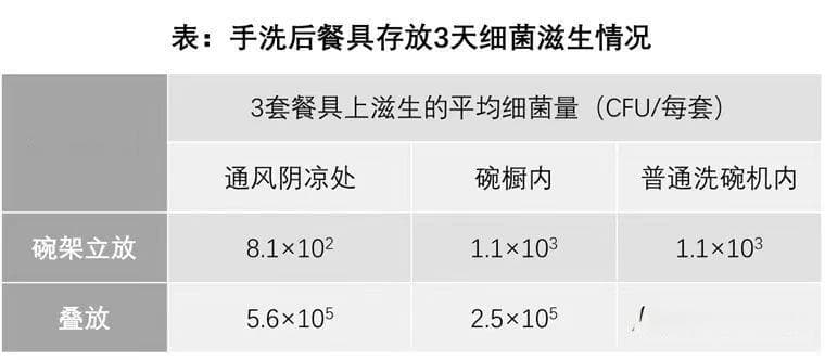 洗完的餐具怎么存放最干净？家务小窍门→