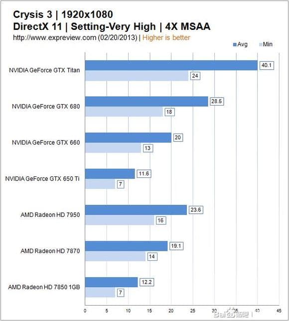 显卡抗锯齿技术实战：MSAA、SSAA、FXAA 算法原理及性能对比