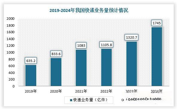 中国快递驿站行业发展深度分析与投资前景报告（2025-2032年）