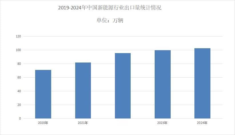 2025年新能源市场占有率分析：中国新能源汽车市场占比超过60%