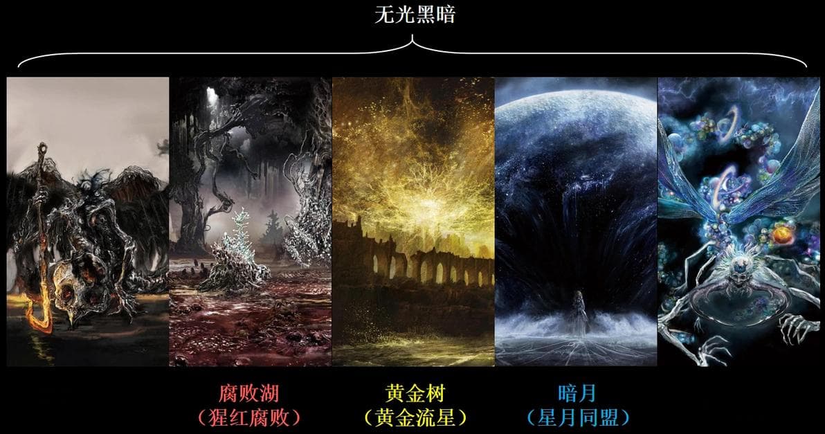 [新法环编年史]01.交界地神话的体系框架 -《艾尔登法环:黄金树幽影》剧情梳理