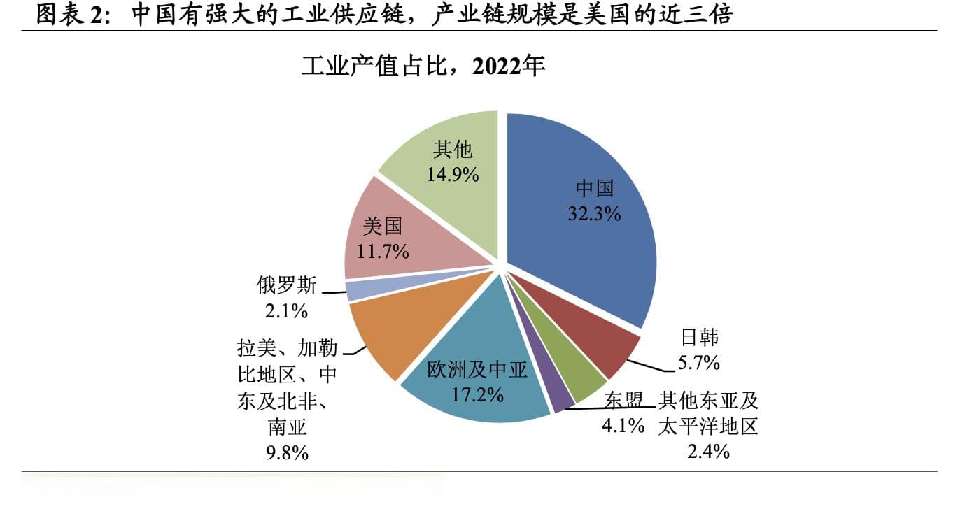 中长期逻辑的思考：经济动力、AI、产业链与“产能过剩”