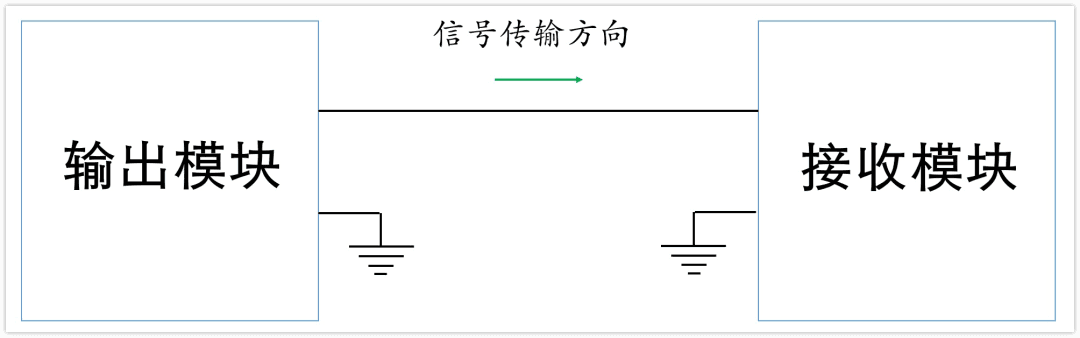 深入浅出理解输入输出阻抗（有案例、好懂）