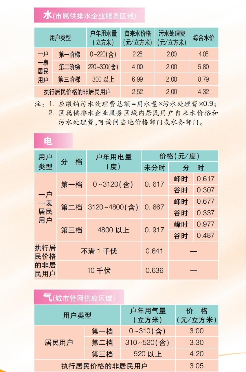上海电费谣言辟谣：电价未变，多人口家庭可享优惠