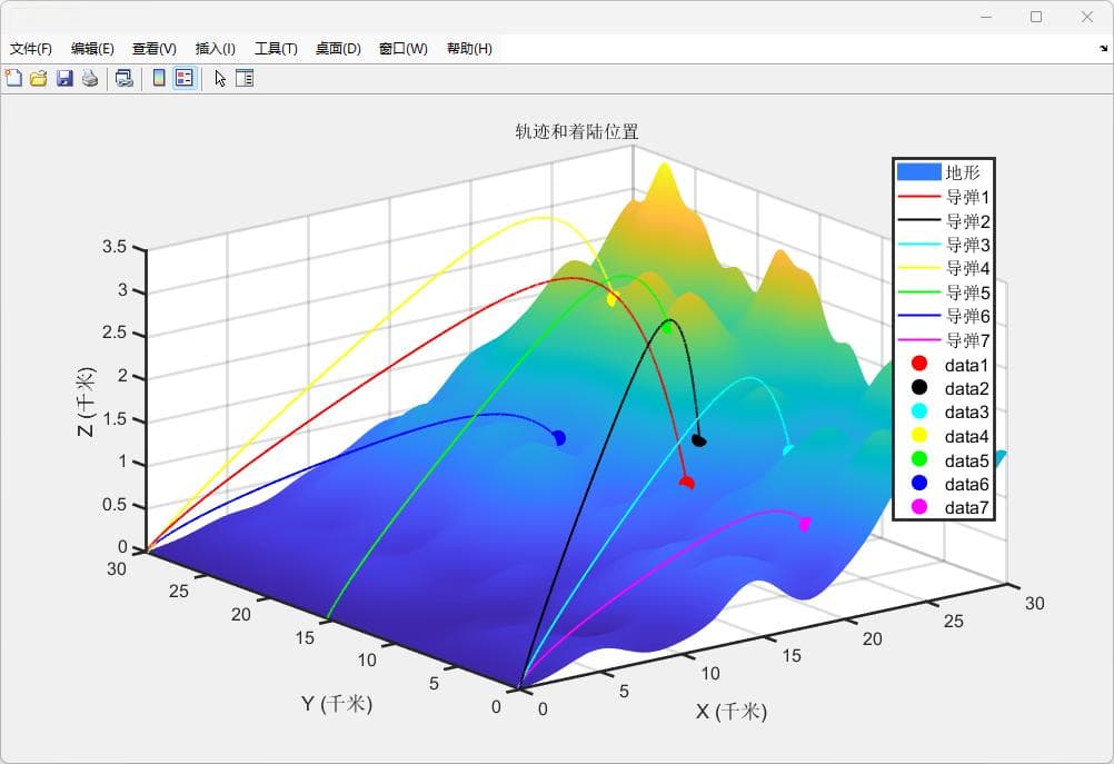 基于Matlab的多导弹轨迹模拟与可视化研究