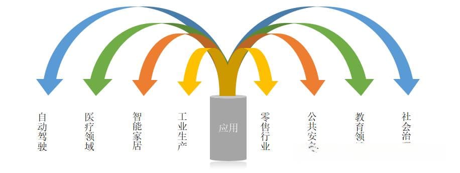从感知到认知：解读人工智能技术的核心突破