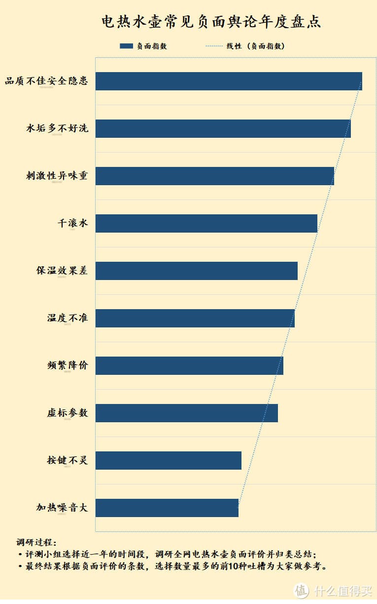 电热水壶用电安全隐患有哪些？规避四大致癌误区危害
