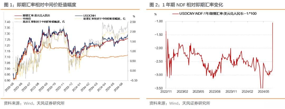 汇率波动如何影响资金利率？