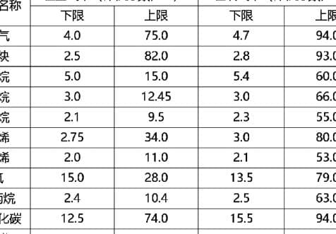 乙炔密度及性质详解：从物理特性到化学反应