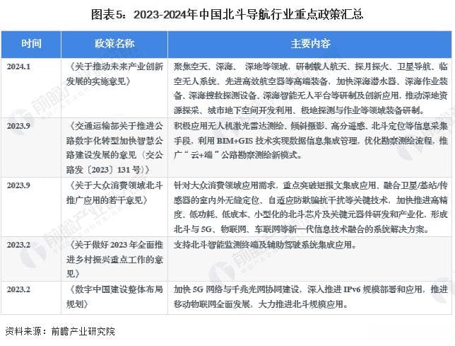北斗导航行业深度解析：市场规模超1289亿元，预计2029年将破1700亿元