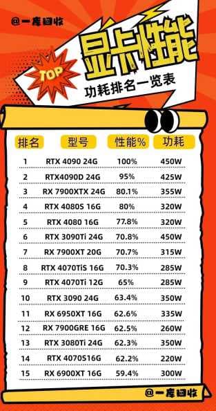 Win11显卡功率在哪里查看？如何实时监控显卡功耗？