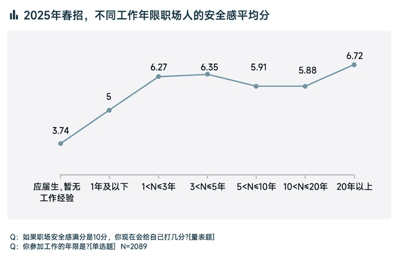 脉脉2025春招洞察：新能源汽车吸纳人才量由正转负