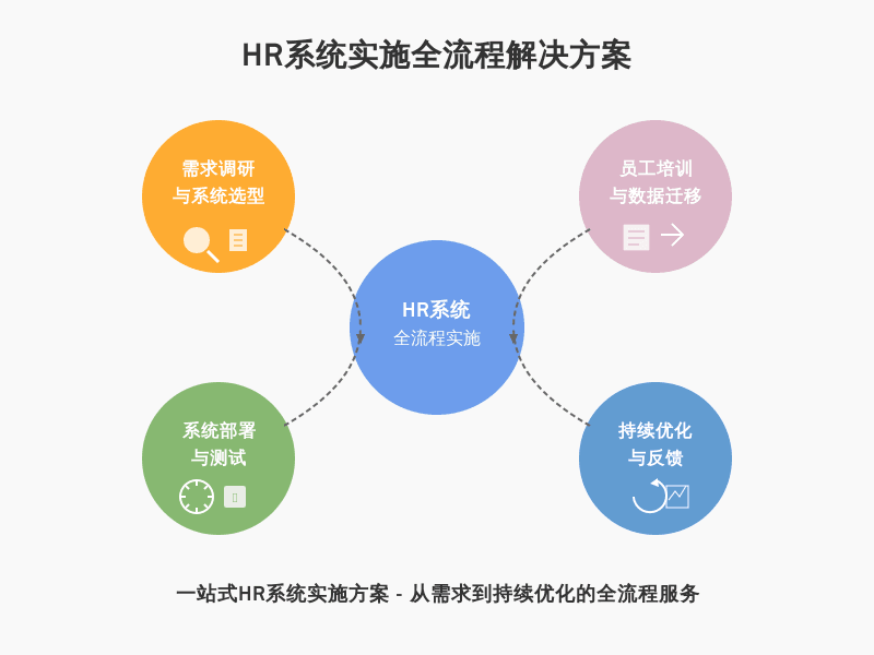 HR管理的未来趋势与实践：从挑战到机遇