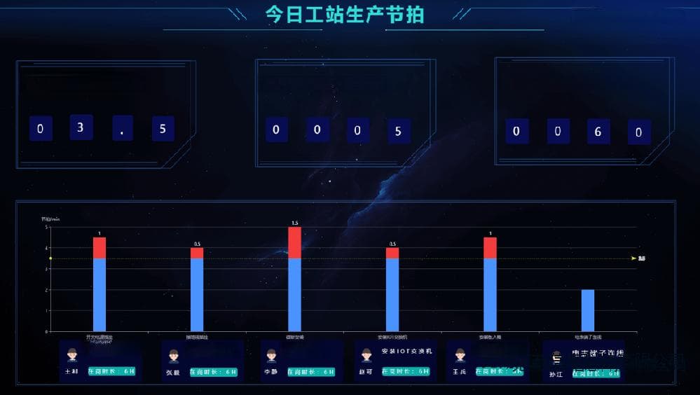 MES批次管理功能升级，加强产品追溯与防伪能力