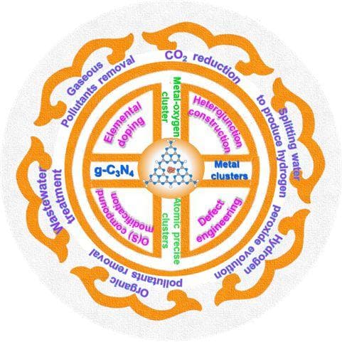 金属纳米团簇修饰的g-C3N4在光催化中的最新进展