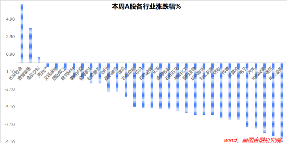 三连涨了，短期市场易涨难跌