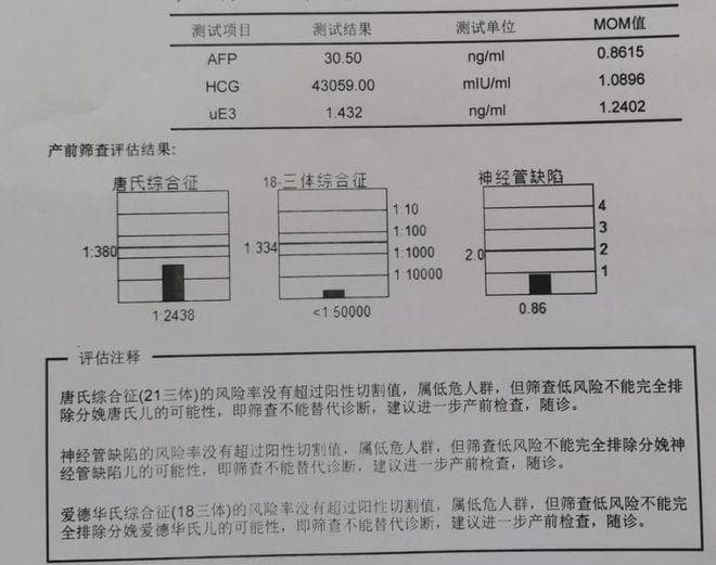 从建档到分娩！产检全流程贴心整理，献给所有玻璃心准妈妈~