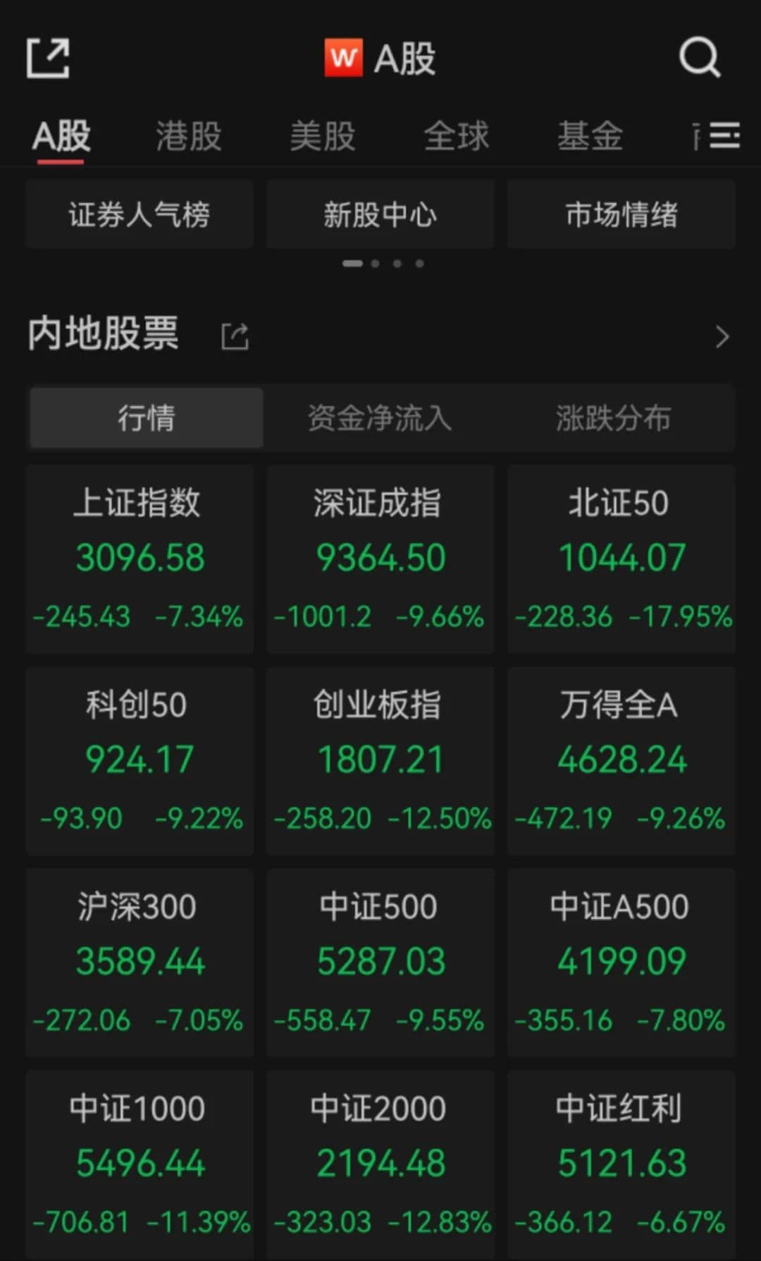 关税"大棒"冲击，A股何去何从？市场人士：下跌有限，不必悲观
