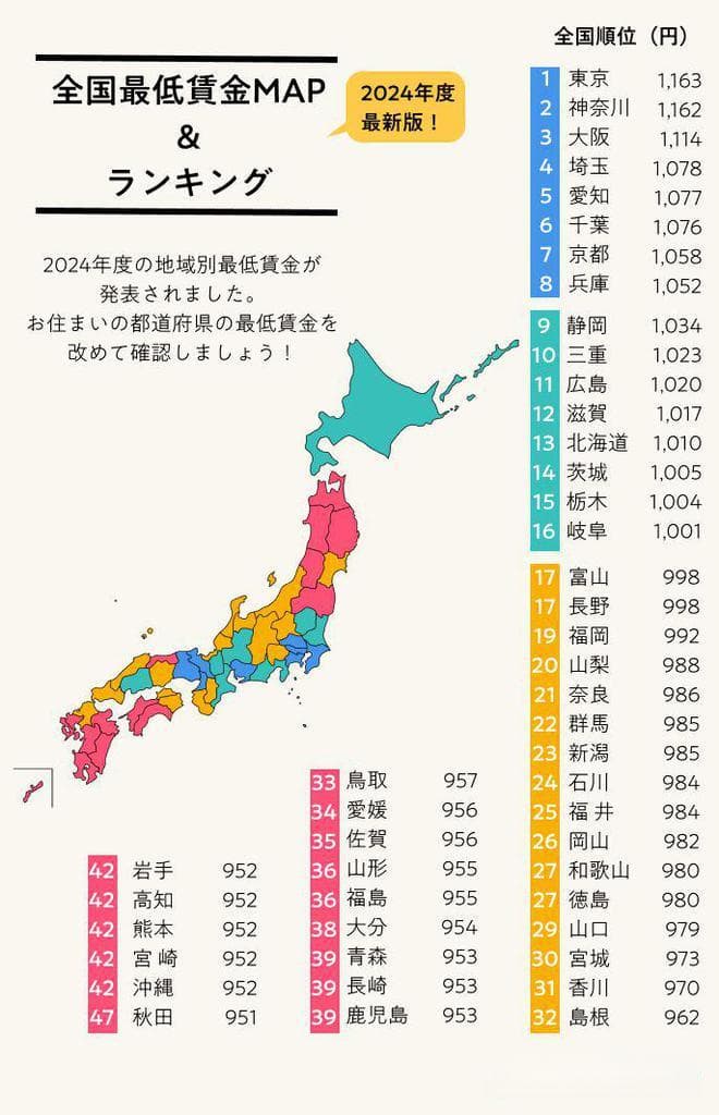 日本最低时薪：2024最新标准与赴日工作劳务须知