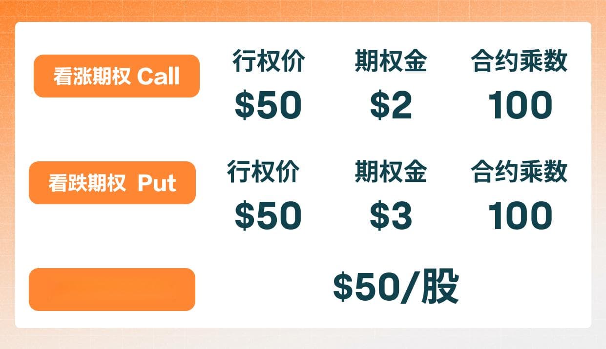 Long Straddle 买入跨式组合