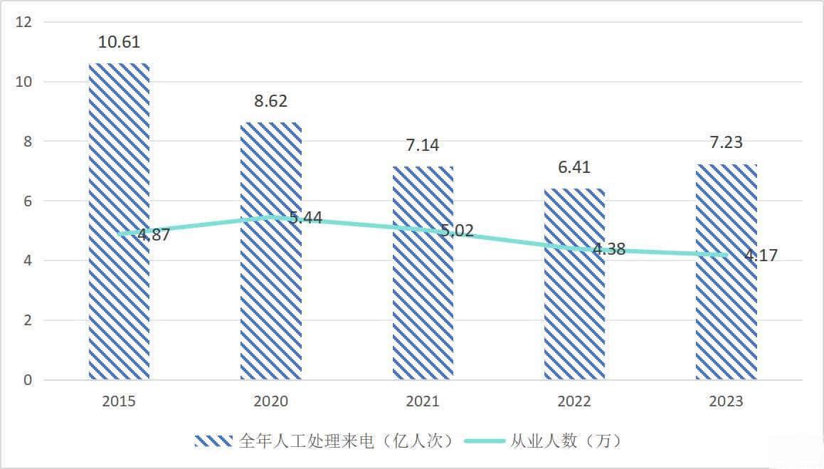 客服之外，AI在客户服务赛道拼出新机会