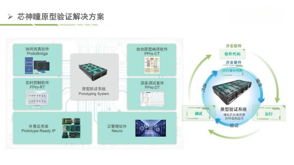 详解各类原型验证：BYO、FPGA开发板与商用原型验证系统（中）