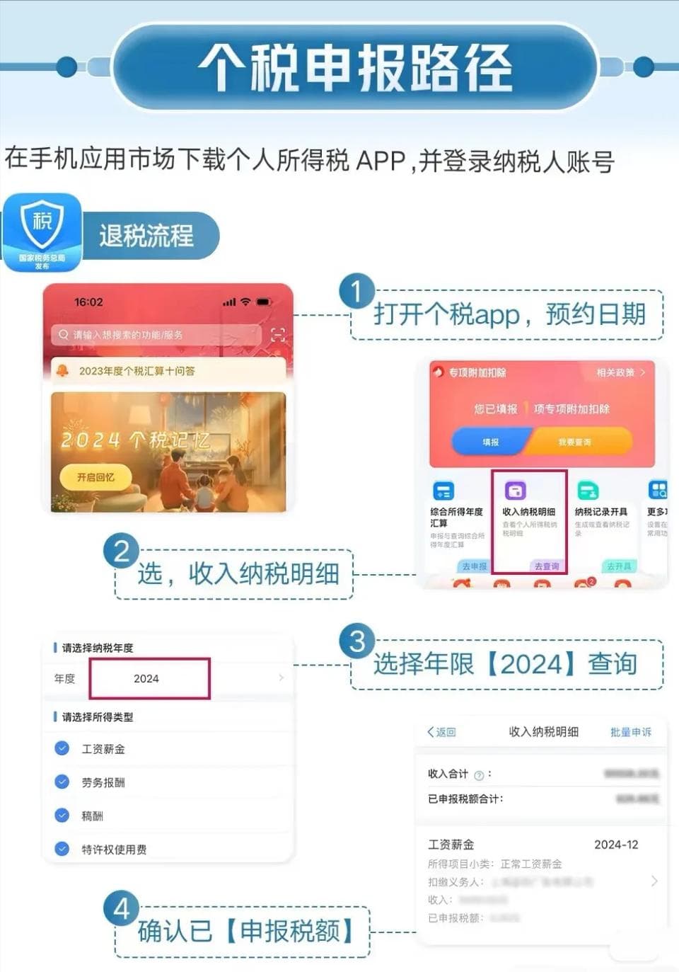 个人所得税退税攻略，轻松拿回属于你的钱！