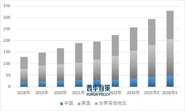 2025年肿瘤药物市场发展概况和趋势