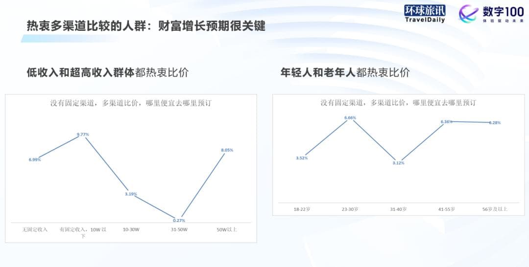 2024年二季度，这些旅游消费新趋势“不可不察”