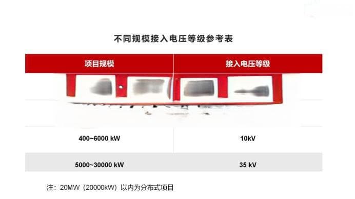 分布式光伏项目并网申请、备案、接入、审查、验收、并网全流程