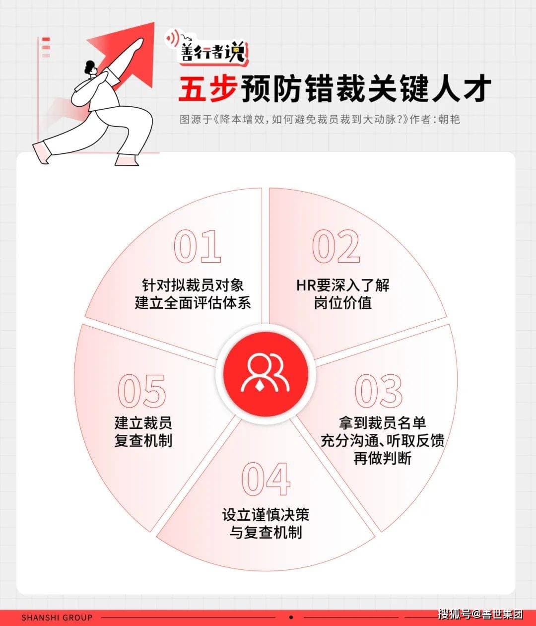 降本增效，如何避免裁员裁到大动脉？