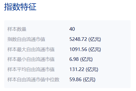 一文读懂半导体材料、半导体设备、芯片设备主题ETF的区别