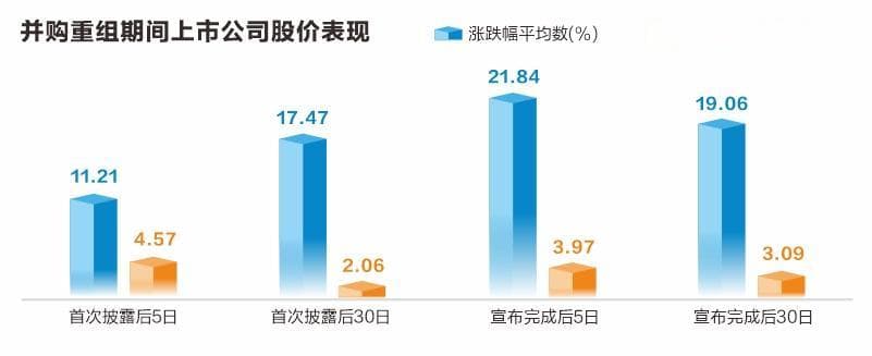 数据解码重组概念股：“火中取栗”的机遇与风险