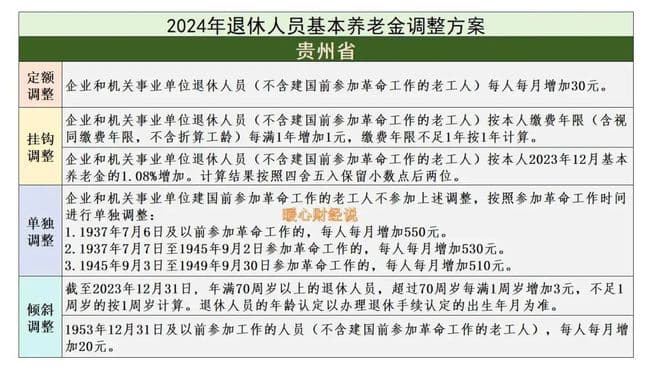 从四类待遇看一看，灵活就业者缴纳多少年养老保险划算？