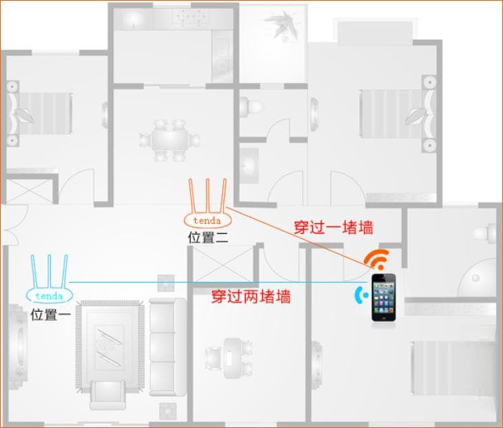 如何提升单台路由器的无线覆盖效果？