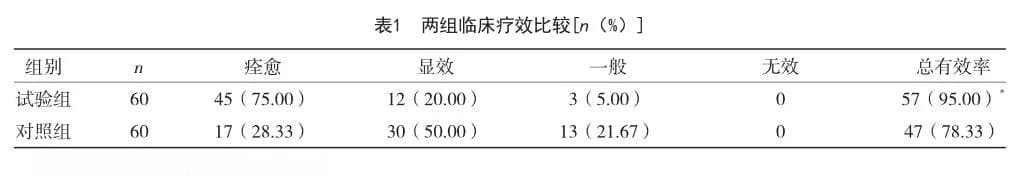 复方黄柏液涂剂联合过氧苯甲酰凝胶对轻中度痤疮患者皮损症状的影响