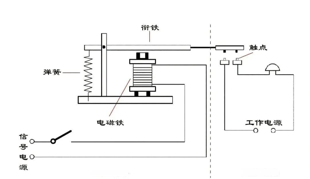 科普 | 什么是接触器？