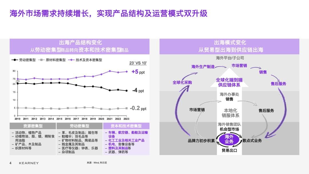 中国制造业未来五年的三大趋势