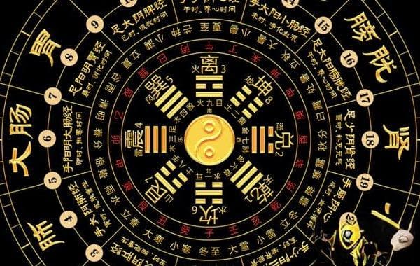八字算命术的起源之谜