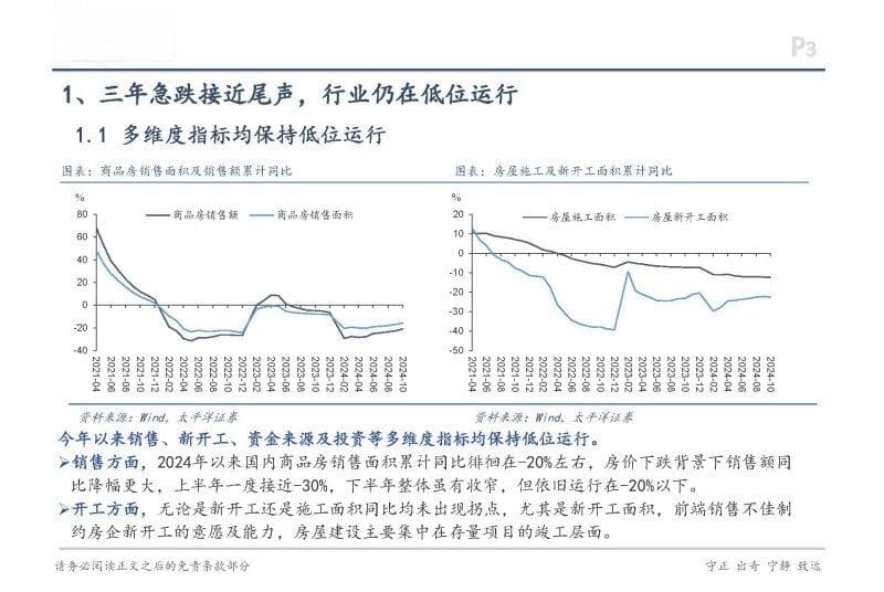 2024年房地产行业2025年度投资策略报告：存量主导，分化加剧