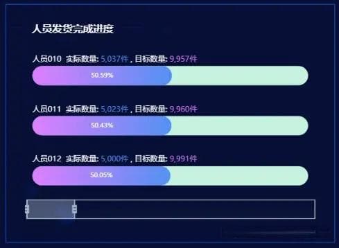 超全的数据可视化图表组件，建议收藏！