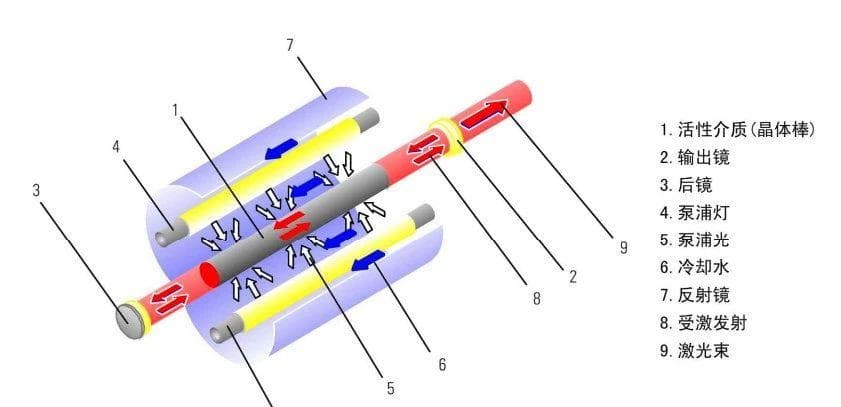 半导体激光器：从原理到应用的全面解析