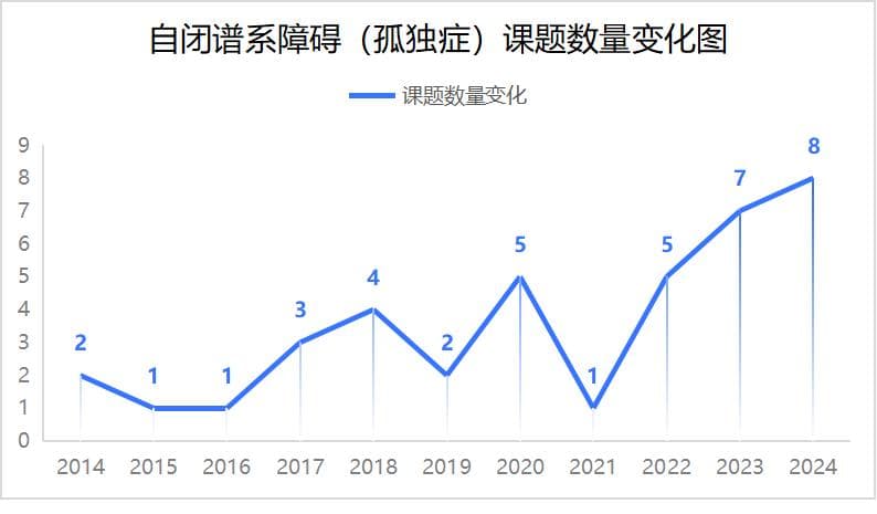 2024年度回顾系列：自闭症(孤独症)领域大事件汇总！