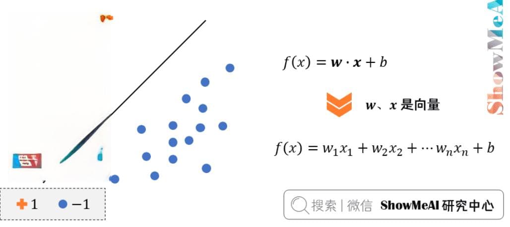 支持向量机模型 0基础小白也能懂(附代码)