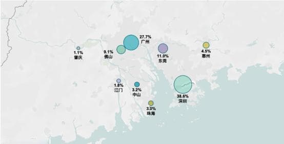 2024年春季粤港澳大湾区重点产业招聘与求职洞察报告